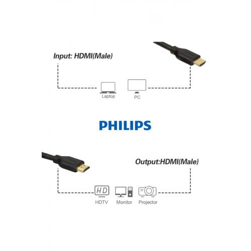 Swv5401p 4k Destekli 1,5m Ethernet Hdmı Kablo ( Ultra Hd