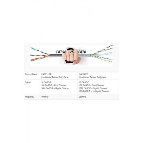 Cat6 Gigabit Internet Ethernet 10gbps Rj45 Lan Kablosu 3 Metre (2 ADET) A4611